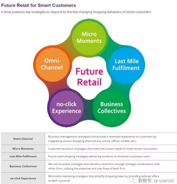 韓國K-SHOP展會(huì )